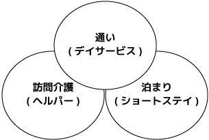 小規模多機能型居宅介護サービス絆